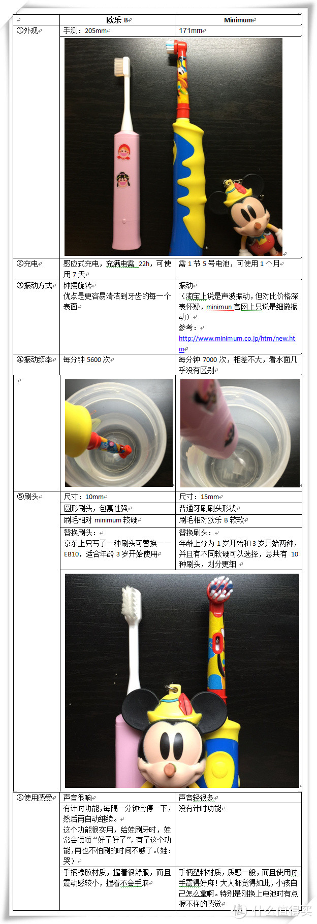 专治不爱刷牙的熊孩子——欧乐B iBrush Kid D10 儿童电动牙刷试用报告【内附手绘图】