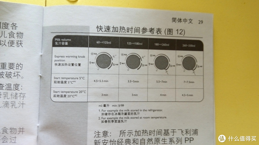 母乳妈妈的必备——飞利浦新安怡 母乳喂养礼包