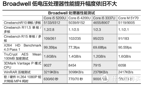 从T410到X250：美行 ThinkPad x250 入手一月小记