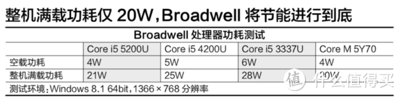 从T410到X250：美行 ThinkPad x250 入手一月小记