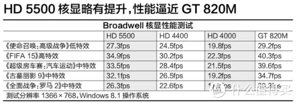 从T410到X250：美行 ThinkPad x250 入手一月小记