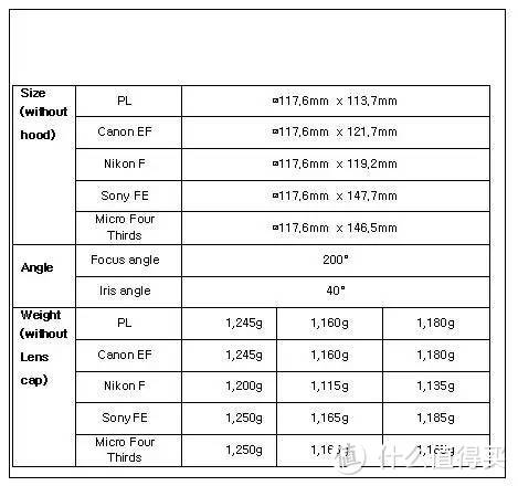 新鲜开箱 SAMYANG 三阳 XEEN 系列电影镜头：24mm T1.5、50mm T1. 85mm T1.5三支