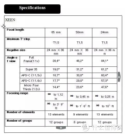 新鲜开箱 SAMYANG 三阳 XEEN 系列电影镜头：24mm T1.5、50mm T1. 85mm T1.5三支