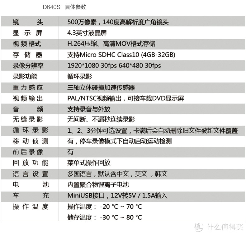 好坏参半，还有进步空间——JADO捷渡D640S行车记录仪众测报告