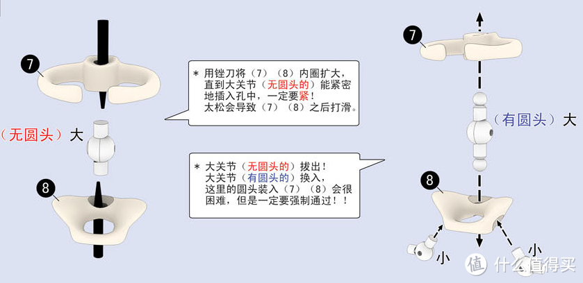 #本站首晒# 贱萌小骨头:释圆可动Q版骷髅玩偶 — 古罗