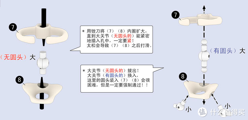 #本站首晒# 贱萌小骨头：释圆可动Q版骷髅玩偶 — 古罗