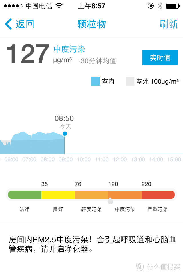 MI 小米 空气净化器开箱及一天使用汇总