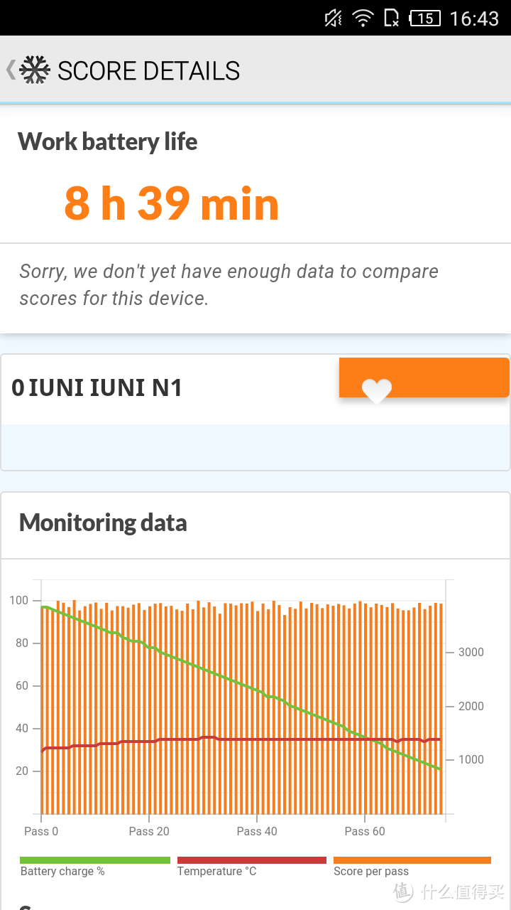 肥皂的自我救赎----iuni N1评测报告