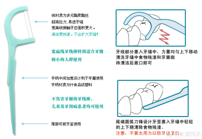 牙线很重要！护牙强迫症妹子说说在用的7款牙线