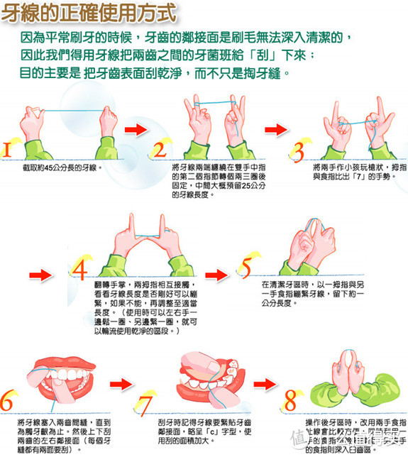 牙线的使用方法图解图片