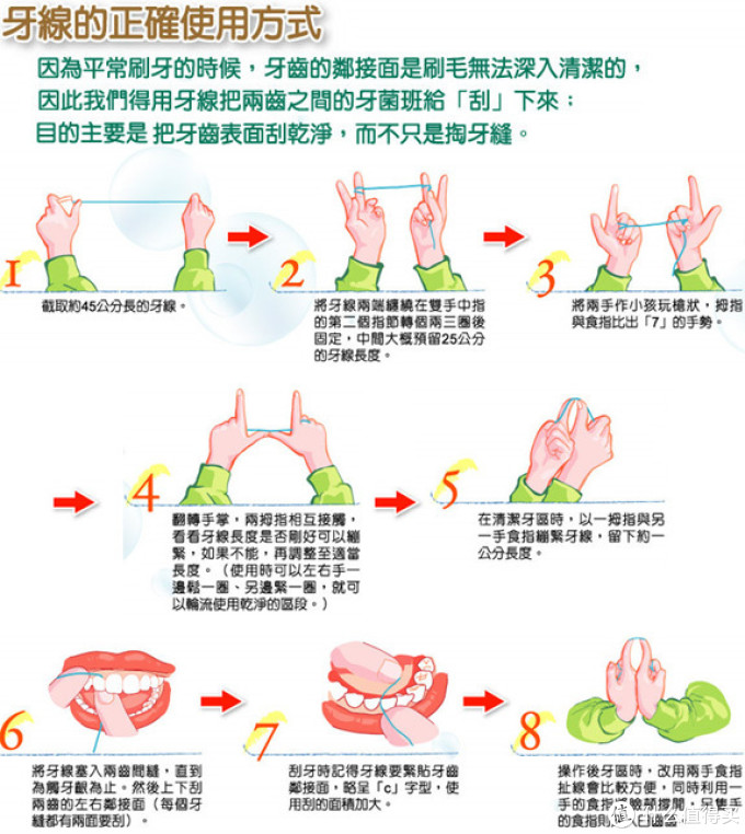 牙线很重要！护牙强迫症妹子说说在用的7款牙线