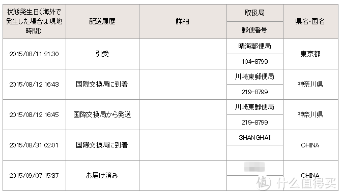 日淘奶粉第二弹——固力果二段婴儿奶粉