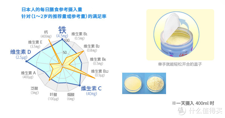 日淘奶粉第二弹——固力果二段婴儿奶粉