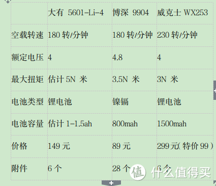 威克士 wx253 电动起子伪开箱