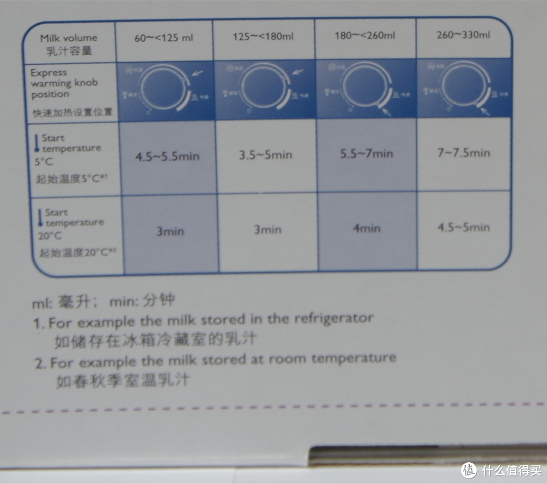 爱让小事变伟大：飞利浦新安怡 母乳喂养尊享礼包