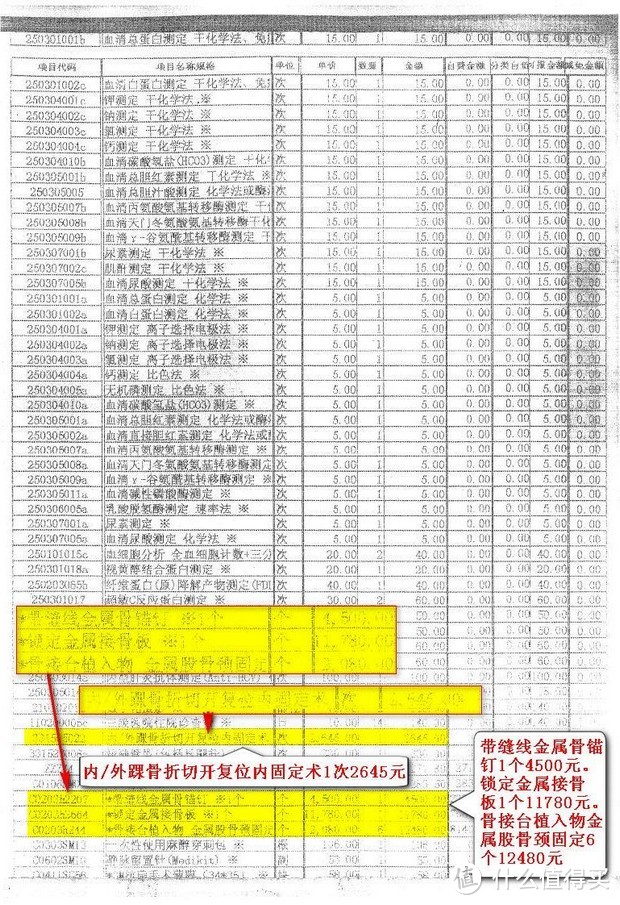 一个意外右踝骨折竟然花费7万医疗费