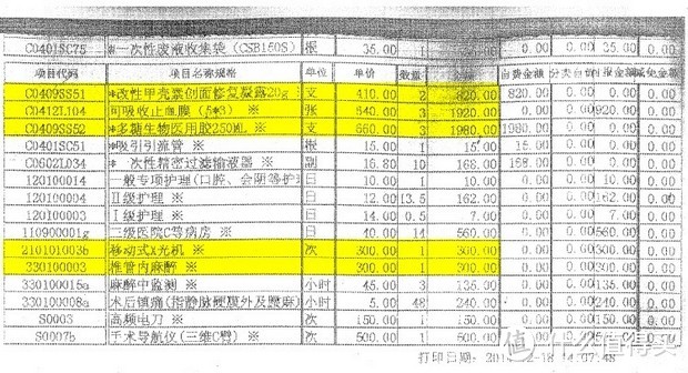 一个意外右踝骨折竟然花费7万医疗费