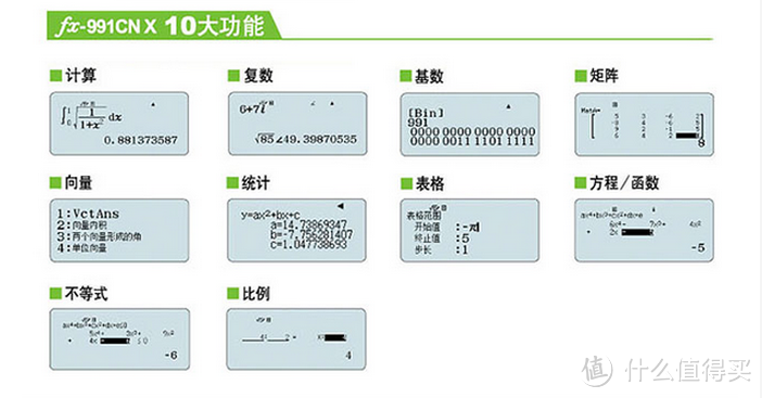 明了易用的中文函数计算器——卡西欧fx-991CN X