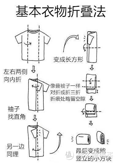 努力成为收纳达人：介绍一种整理衣物的方法