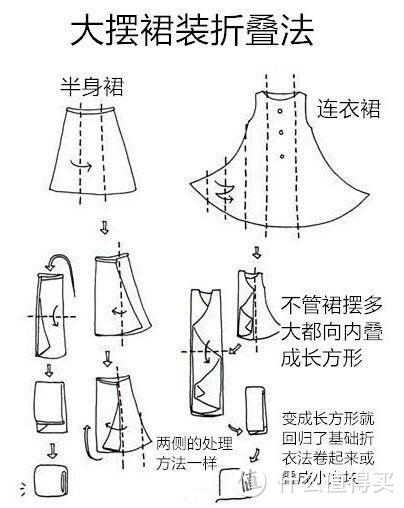 努力成为收纳达人：介绍一种整理衣物的方法