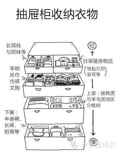 努力成为收纳达人：介绍一种整理衣物的方法