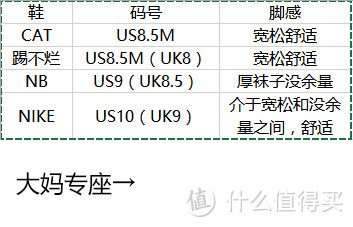 Dr. Martens Lachlan 五孔牛津鞋开箱、尺码参考和意外