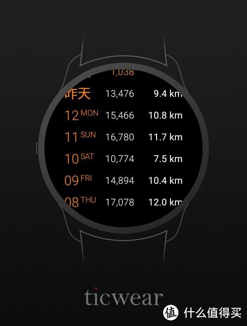 ticwatch 智能手表 半个月使用感受