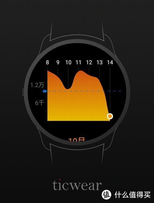 ticwatch 智能手表 半个月使用感受