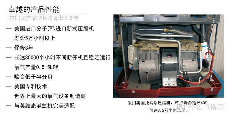 #久久重阳#吸点好氧气：INVACARE 英维康 5LXO2AW 吸氧机