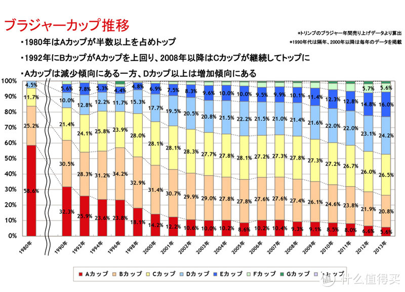 日淘内衣购物攻略 日本调整内衣品牌介绍 什么值得买