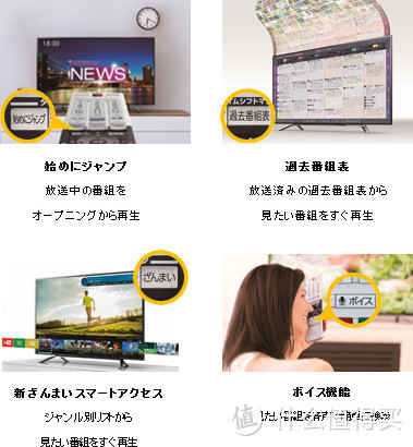 搭载全新图像处理引擎：TOSHIBA/东芝 发布 REGZA Z20X系列 4K 液晶电视