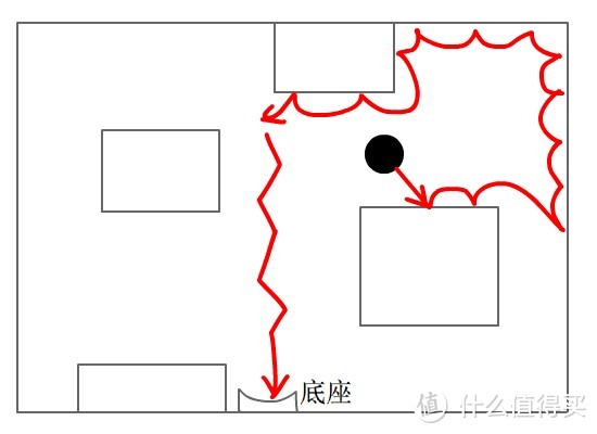 便宜好货？FMART福玛特 FM-006S智能扫地机器人