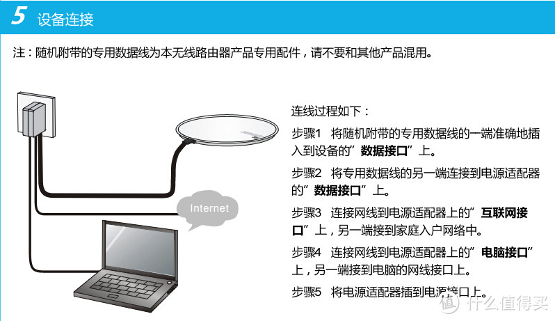 华三 H3C Magic B1 无线路由器体验测评