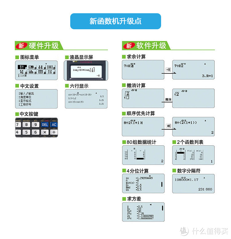 991ES的涅槃重生？CLASSWIZ系列中文函数机旗舰机型——卡西欧fx-991CNX众测