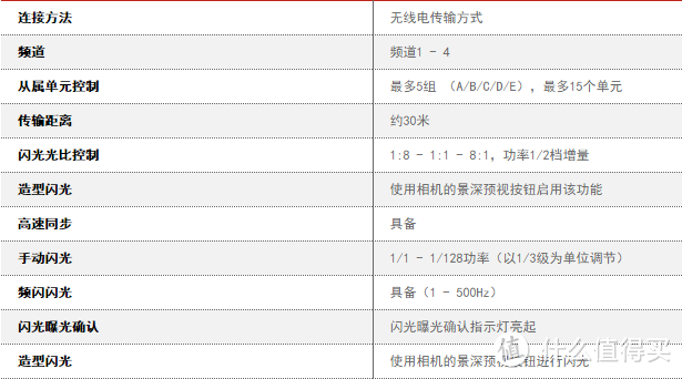 原厂诱惑 — 神灯伴侣 Canon 佳能 ST-E3-RT 引闪器