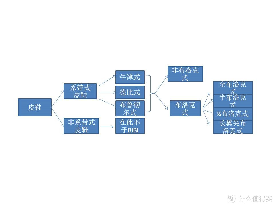 系带正装男鞋的选购建议