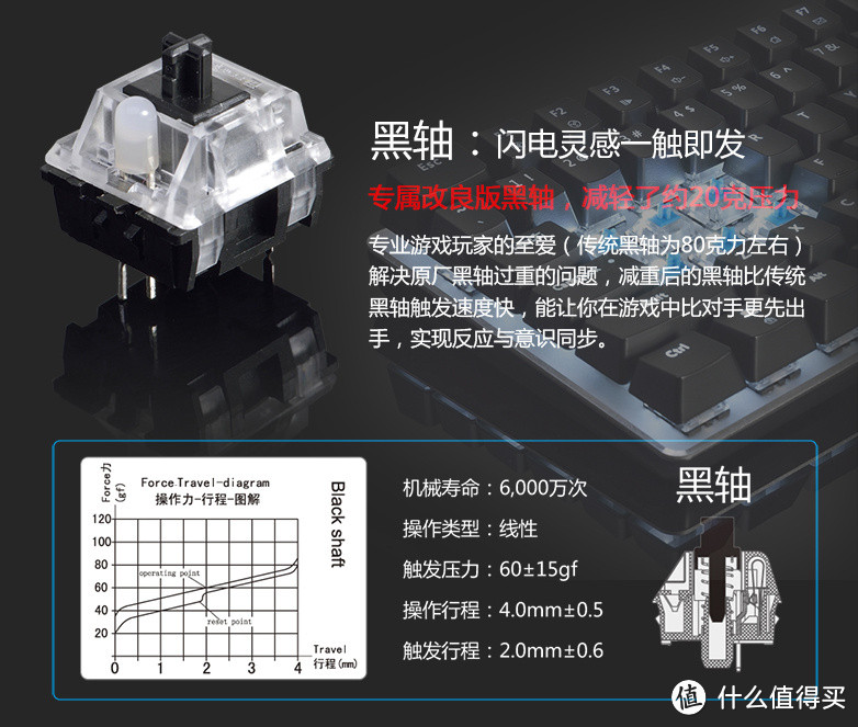 麻雀虽小，五脏俱全，物美价廉，光彩夺目的AK33极客黑爵全背光机械键盘