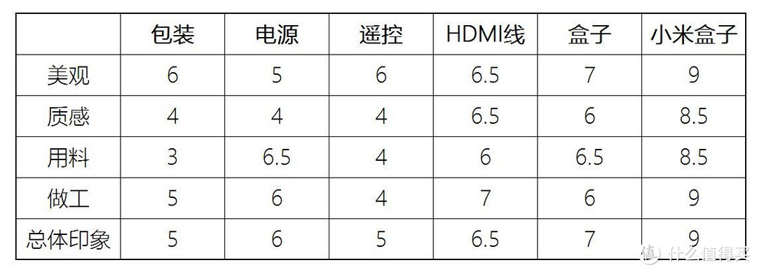 飞智游戏盒子——有优势、有不足、有疑惑