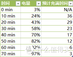 Moto X Style 使用评测