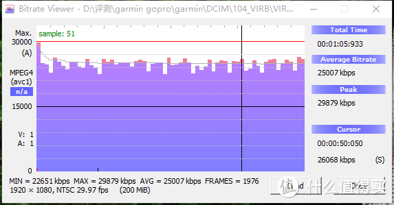 极限运动新伴侣——Garmin VIRB XE 运动摄像机体验评测