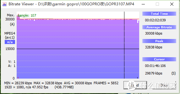 极限运动新伴侣——Garmin VIRB XE 运动摄像机体验评测