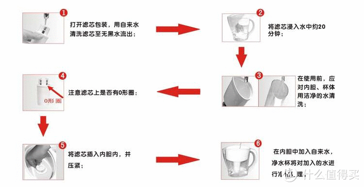 做工尚有差距，沁园还需努力——沁园 JB-3.0-709 家用净水杯