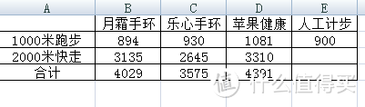 AMAZFIT 月霜手环评测——颜值党的春天！