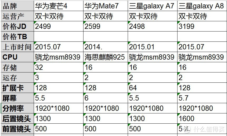 給妈妈的小礼物-三星Galaxy A8