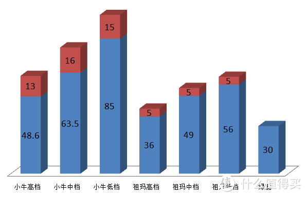 小牛，哪里牛？niu 小牛 N1 锂电智能电动车 实战评测