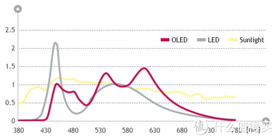 #首晒# 拥抱新一代光源：LG SKY OLED台灯 入手体验