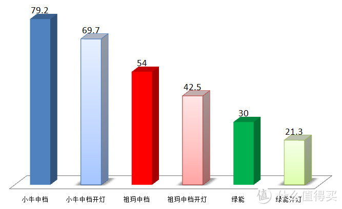 小牛，哪里牛？niu 小牛 N1 锂电智能电动车 实战评测