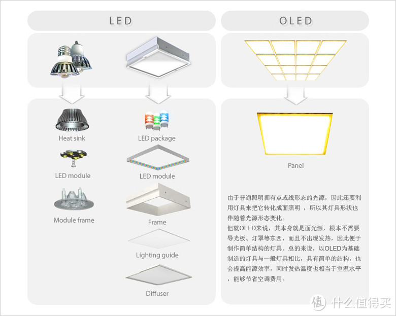 #首晒# 拥抱新一代光源：LG SKY OLED台灯 入手体验