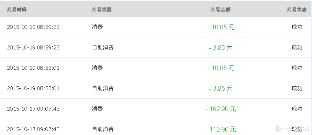 银联重阳节活动购入小米手环+移动电源