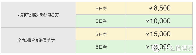 前言+总行程+交通篇